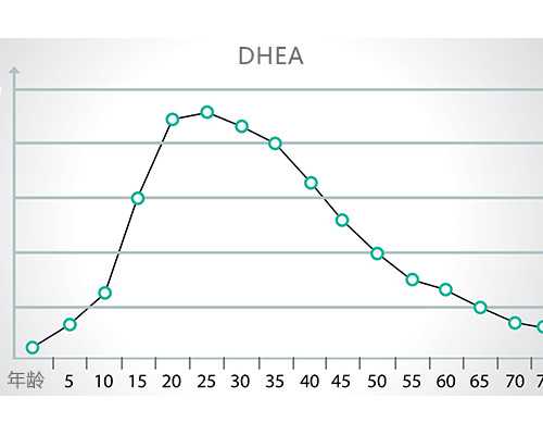 子宫切除给回生育_生宝宝子宫切除,卵巢早衰能“供卵”吗?吉林洮南哪里做试