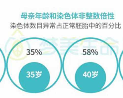 郑州借卵生子费用,郑州助孕价格-河南哪里可以助孕