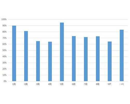 郑州35万包生儿子 郑州有哪些做三代试管男孩的医院? ‘四维通过图像看男女’